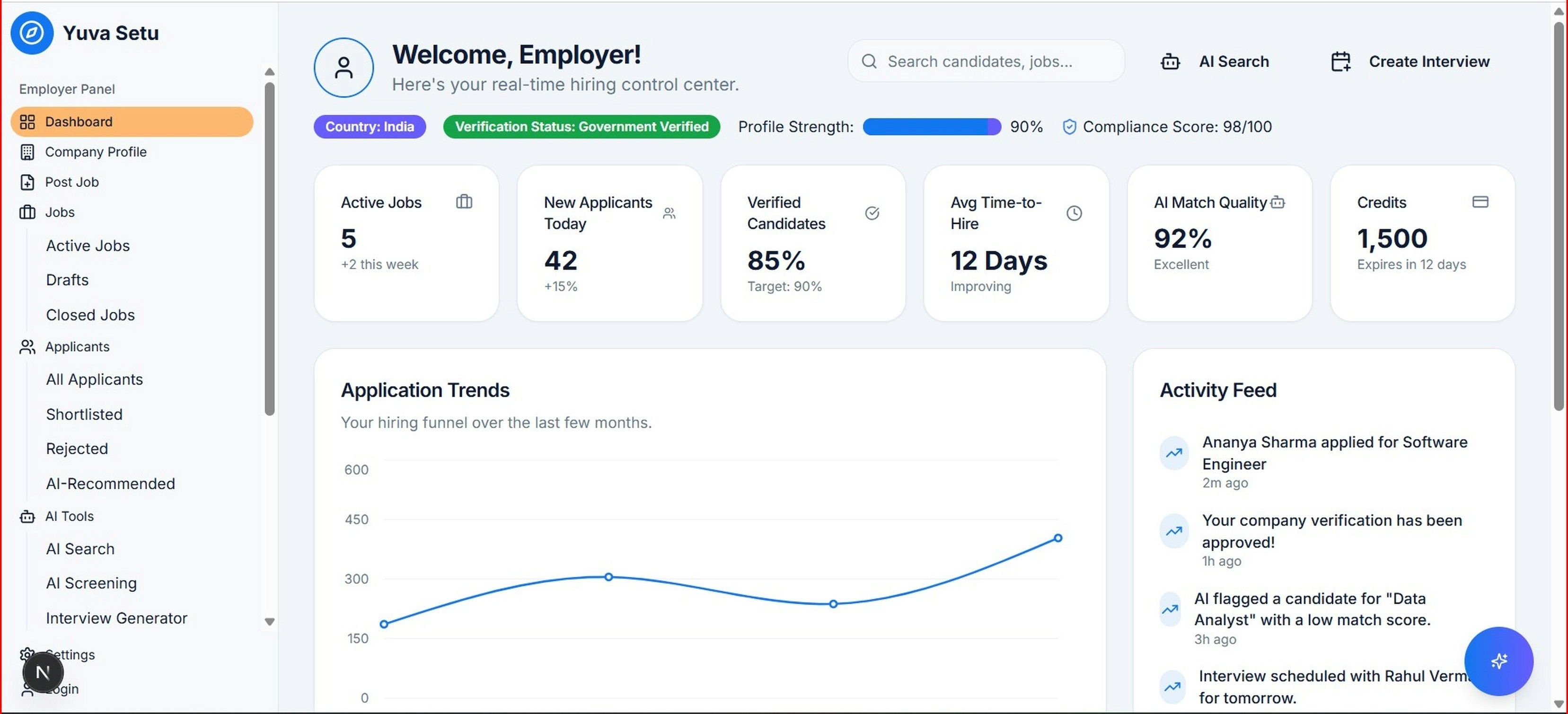 ANED ERP Platform